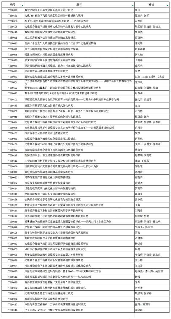 当代旅游2026年5期目录(4.17安)_Sheet1(1).jpg